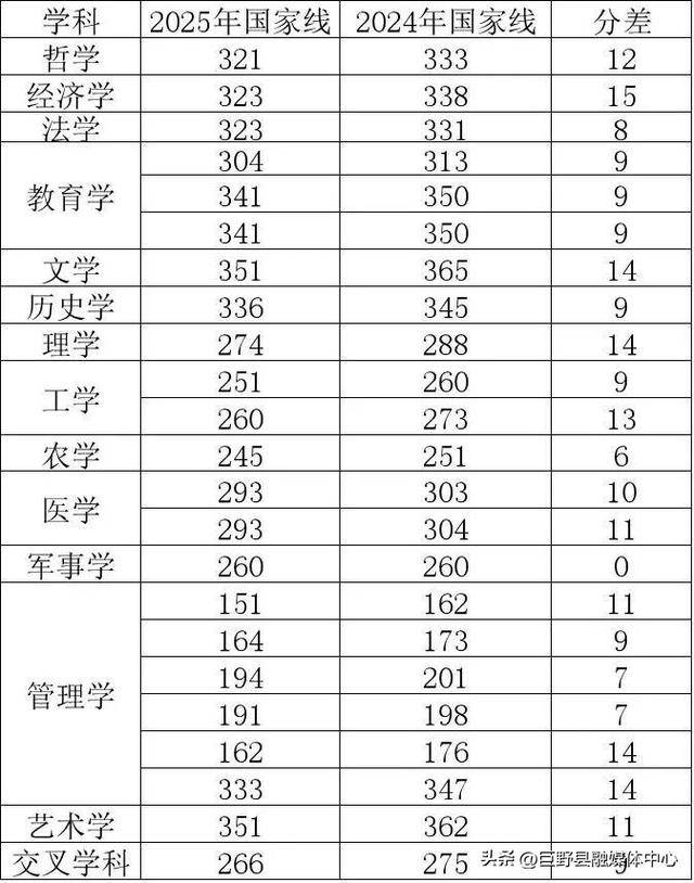 2025考研国家线首次全面下降<strong></p>
<p>人民虚拟币</strong>，专家：实际录取分数线可能会涨
