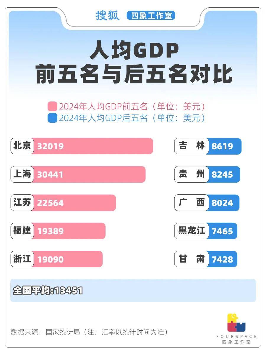 24城人均GDP超发达国家 哪省贫富差距最大<strong></p>
<p>人民虚拟币</strong>？