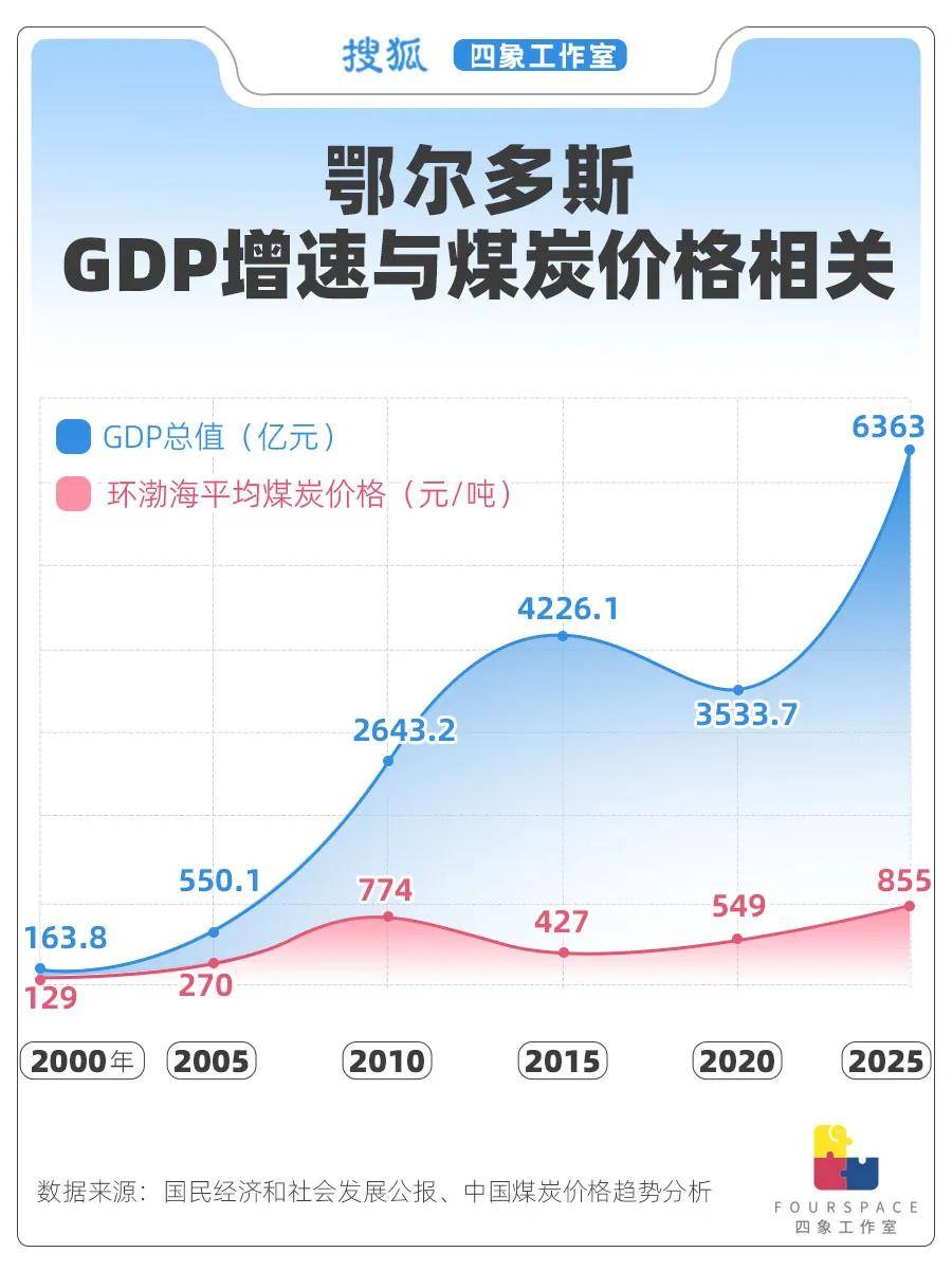 24城人均GDP超发达国家 哪省贫富差距最大<strong></p>
<p>人民虚拟币</strong>？