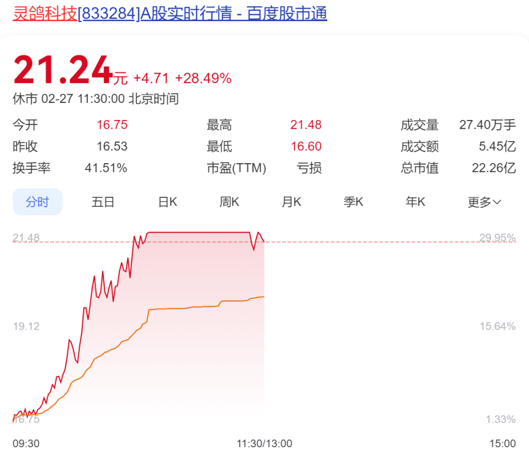 A股半日成交额1.3万亿元!机器人概念股震荡调整<strong></p>
<p>交易虚拟币平台</strong>,固态电池概念持续走高