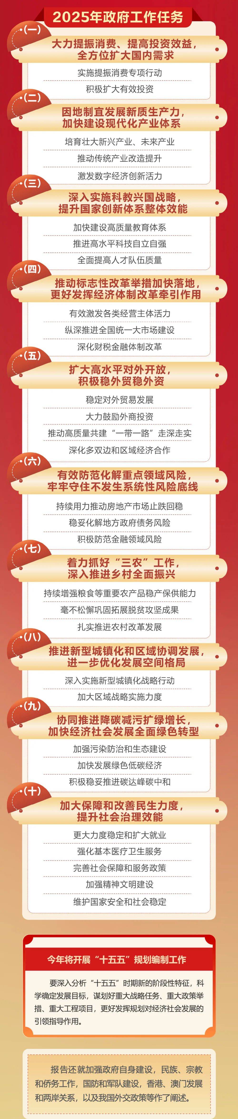 政府工作报告极简版来了<strong></p>
<p>虚拟币 狗币</strong>！只有800字