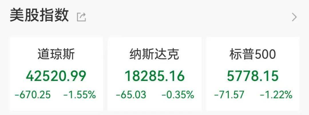 集体大跳水<strong></p>
<p>虚拟币 狗币</strong>，这些股重挫！首批名单揭晓，A股市场年度分红来了