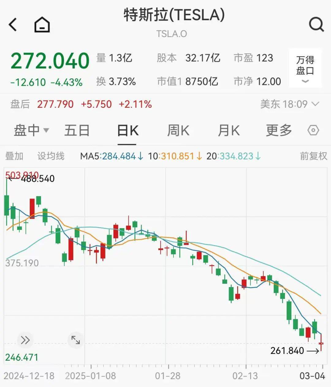 集体大跳水<strong></p>
<p>虚拟币 狗币</strong>，这些股重挫！首批名单揭晓，A股市场年度分红来了