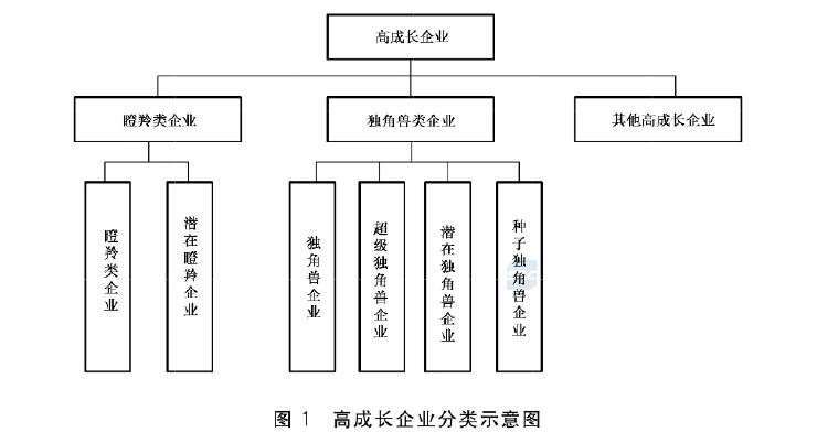 政府工作报告中的新词“瞪羚企业”<strong></p>
<p>虚拟币的交易平台</strong>，是什么意思