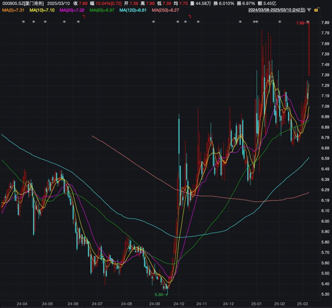 重大资产重组！又一A股宣布：停牌！周一突然涨停<strong></p>
<p>虚拟币模拟</strong>，4万股东要嗨？