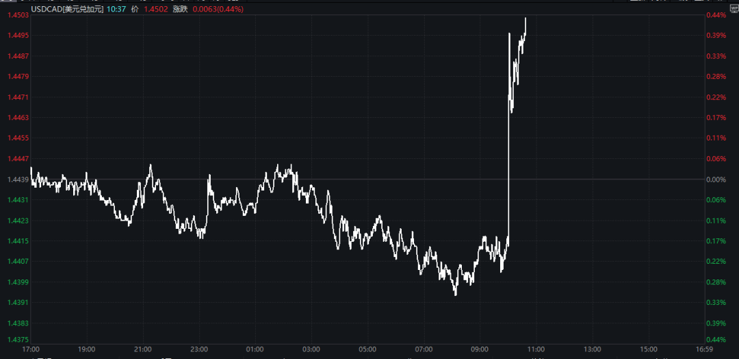 特朗普：加征关税<strong></p>
<p>虚拟网络币</strong>，明早生效！股市、汇市巨震
