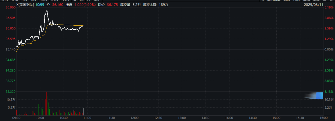 特朗普：加征关税<strong></p>
<p>虚拟网络币</strong>，明早生效！股市、汇市巨震