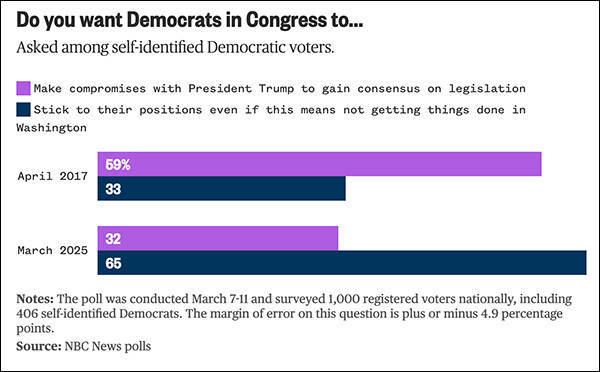 美国民主党民调支持率跌至历史新低<strong></p>
<p>虚拟币发行</strong>，专家：民主党需要重启