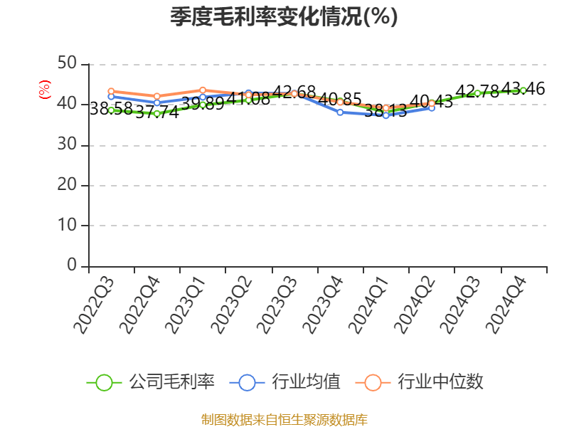 药明康德:2024年净利润94.5亿元 拟10派13.3169元