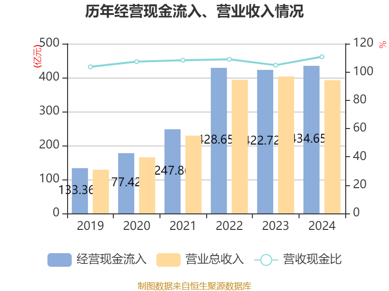 药明康德:2024年净利润94.5亿元 拟10派13.3169元