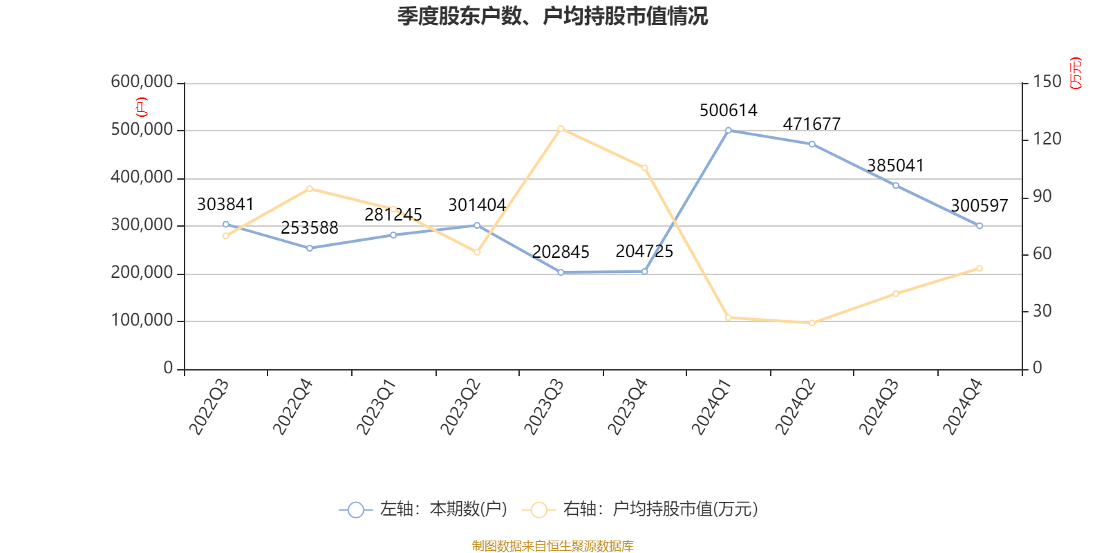 药明康德:2024年净利润94.5亿元 拟10派13.3169元