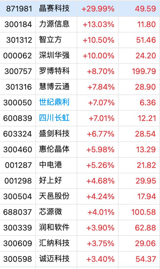 冲上热搜!华为余承东官宣“想不到的产品”<strong></p>
<p>虚拟币平台交易平台</strong>,新品曝光!A股一个板块被带火,有个股“30CM”涨停