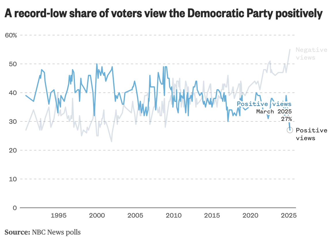 美民主党支持率跌至历史新低<strong></p>
<p>虚拟币平台交易平台</strong>，支持者失望称“只看到妥协”