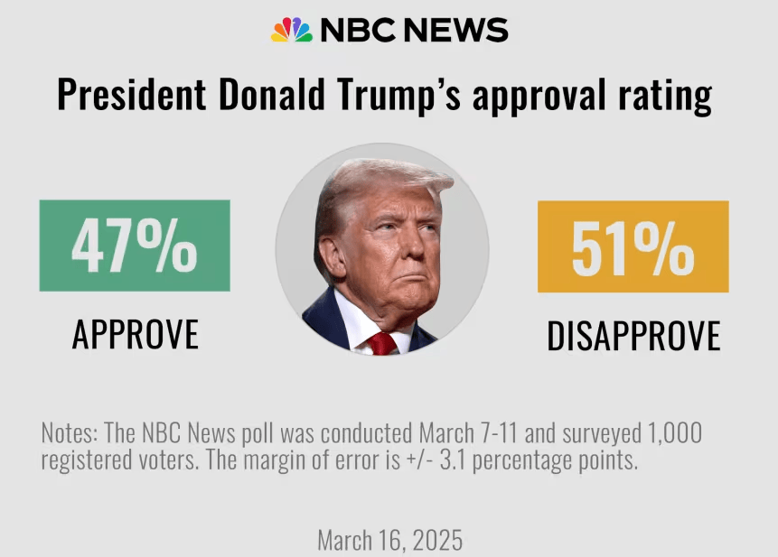 美民主党支持率跌至历史新低<strong></p>
<p>虚拟币平台交易平台</strong>，支持者失望称“只看到妥协”