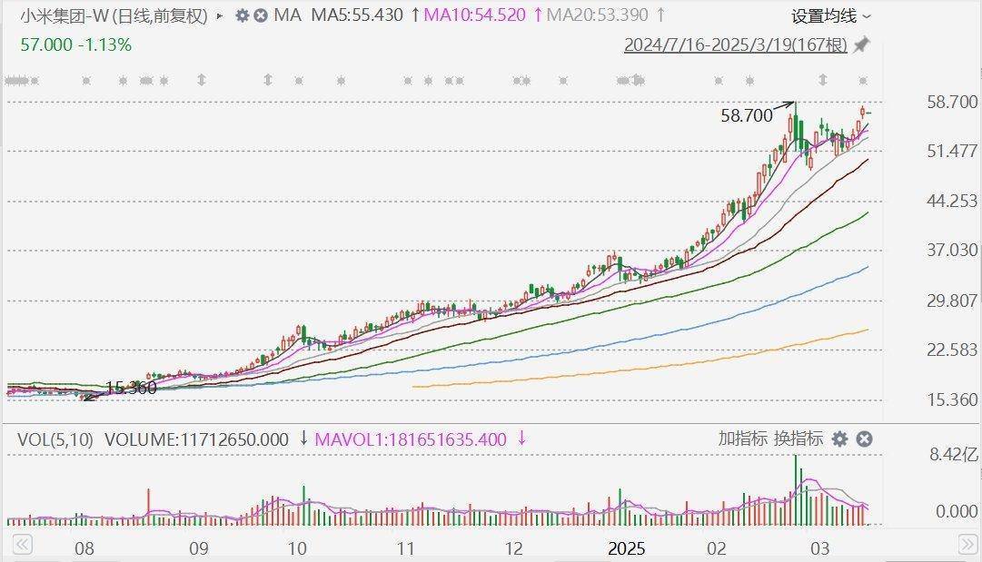 摩根大通：下调小米集团评级至中性<strong></p>
<p>虚拟币美元</strong>，目标价升至60港元！今年留给市场惊喜空间已经不大，市值较比亚迪高17%