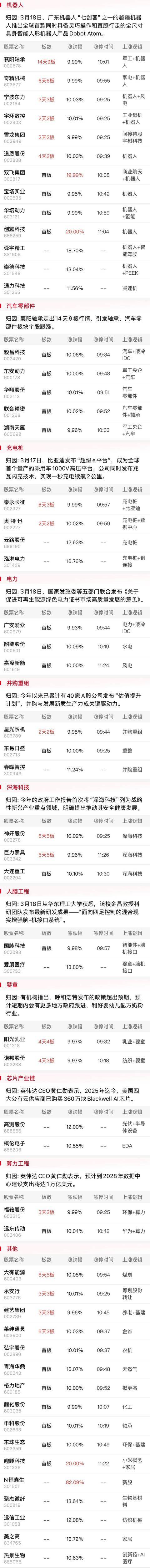 午报创业板指探底回升小幅收红<strong></p>
<p>虚拟币上交易所</strong>，电力、机器人概念股涨幅居前