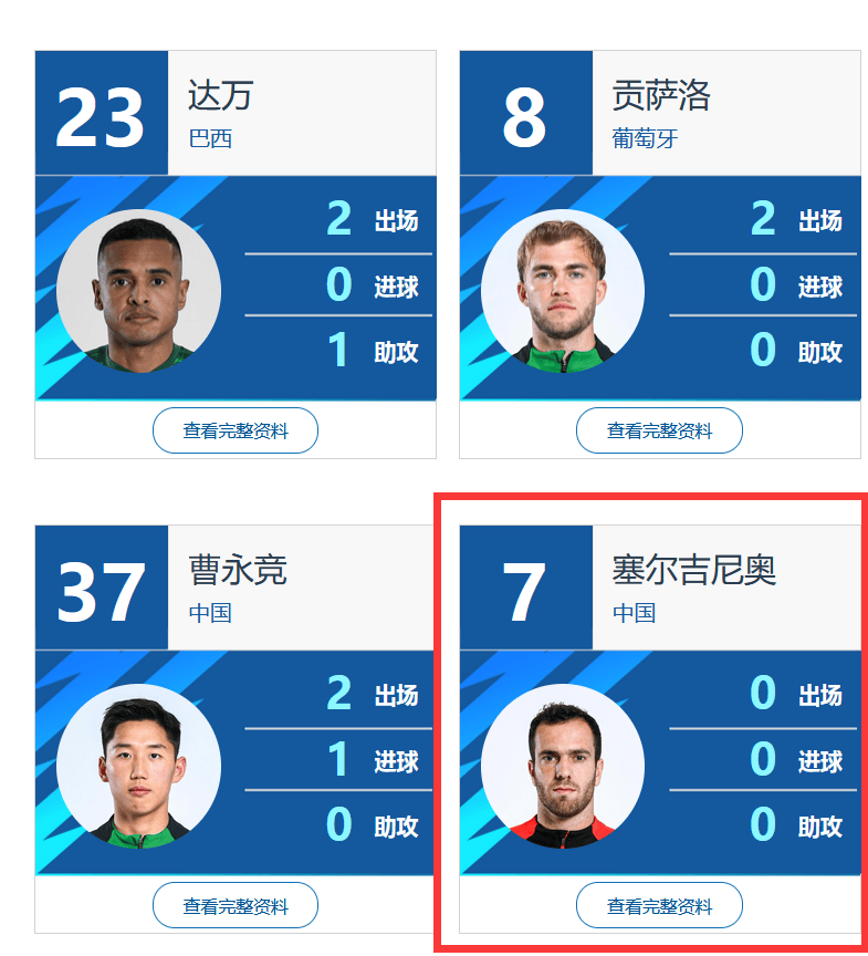 归化失败<strong></p>
<p>数字货币</strong>!中足联官网确认:云南玉昆奥斯卡以外援身份报名