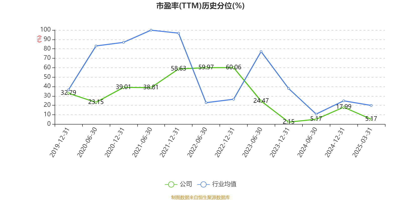云南白药：2024年净利润47.49亿元 同比增长16.02% 拟10派11.85元