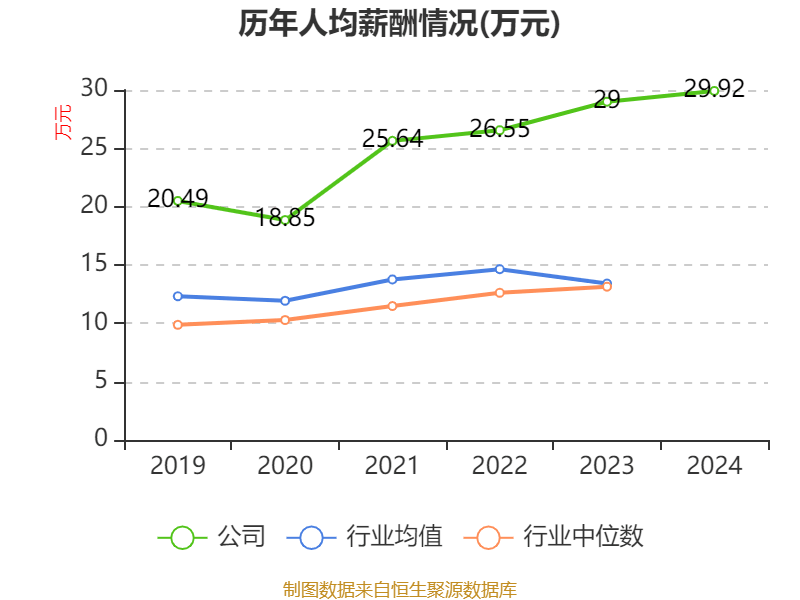 云南白药：2024年净利润47.49亿元 同比增长16.02% 拟10派11.85元
