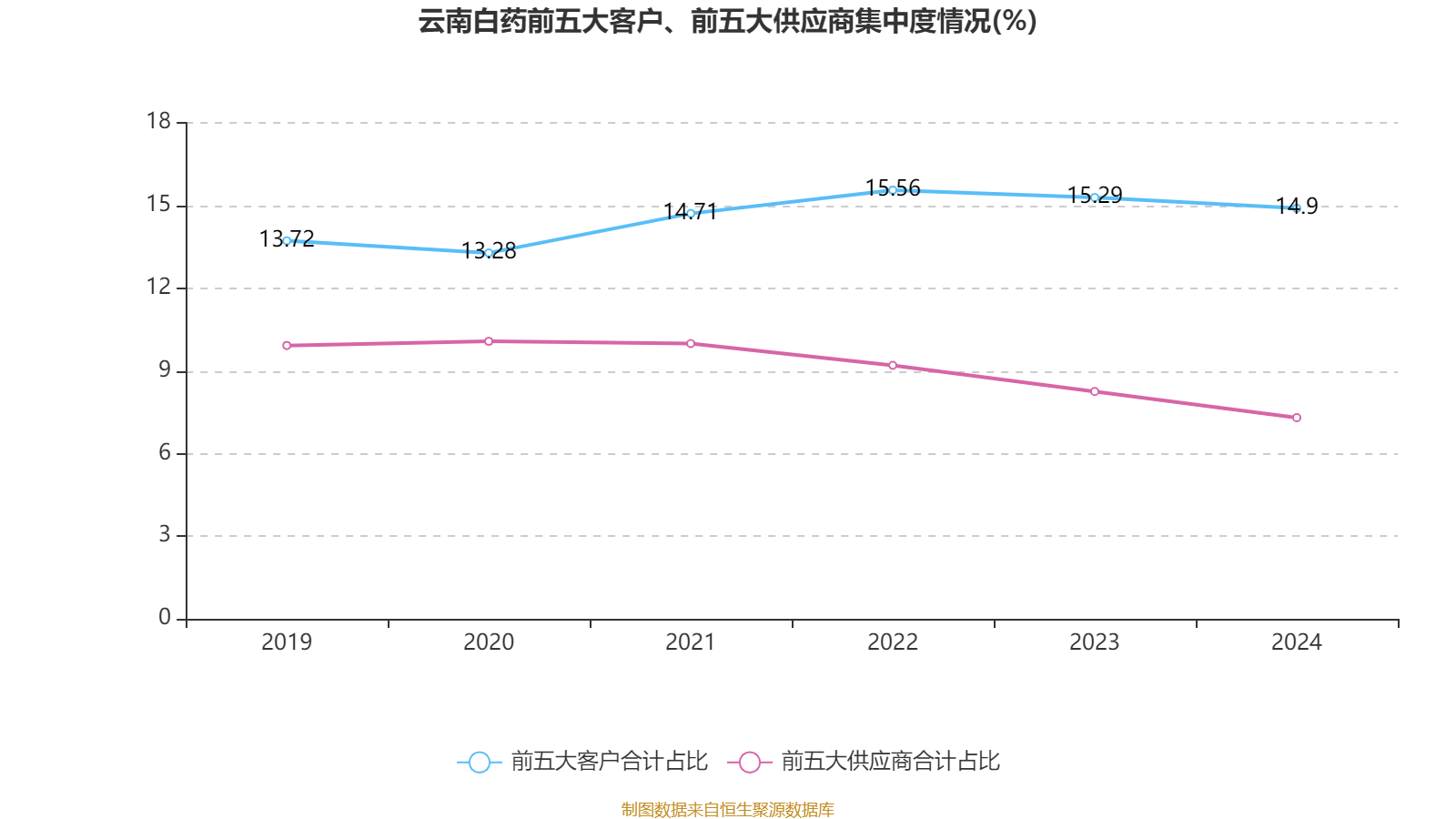 云南白药：2024年净利润47.49亿元 同比增长16.02% 拟10派11.85元