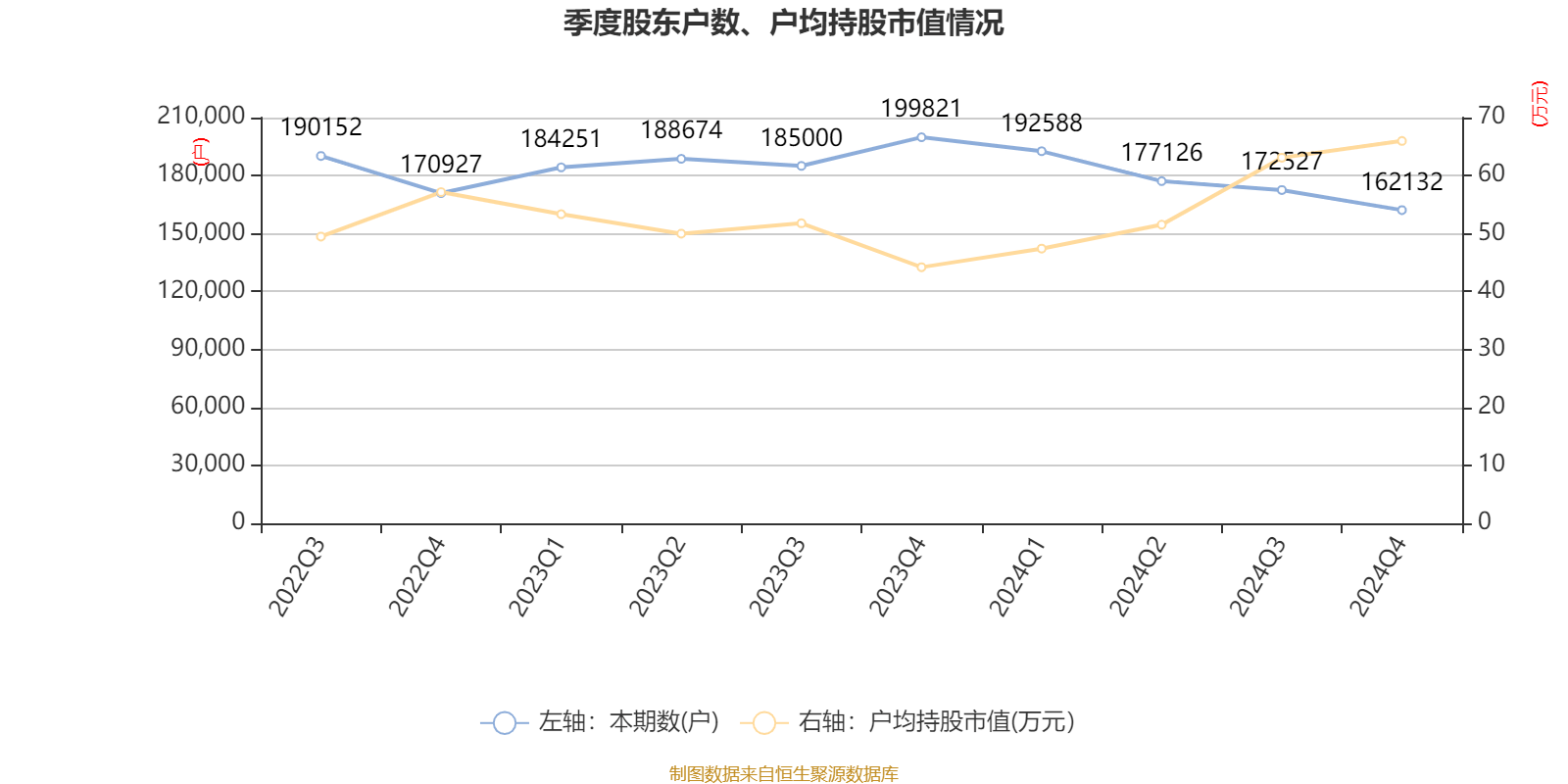 云南白药：2024年净利润47.49亿元 同比增长16.02% 拟10派11.85元