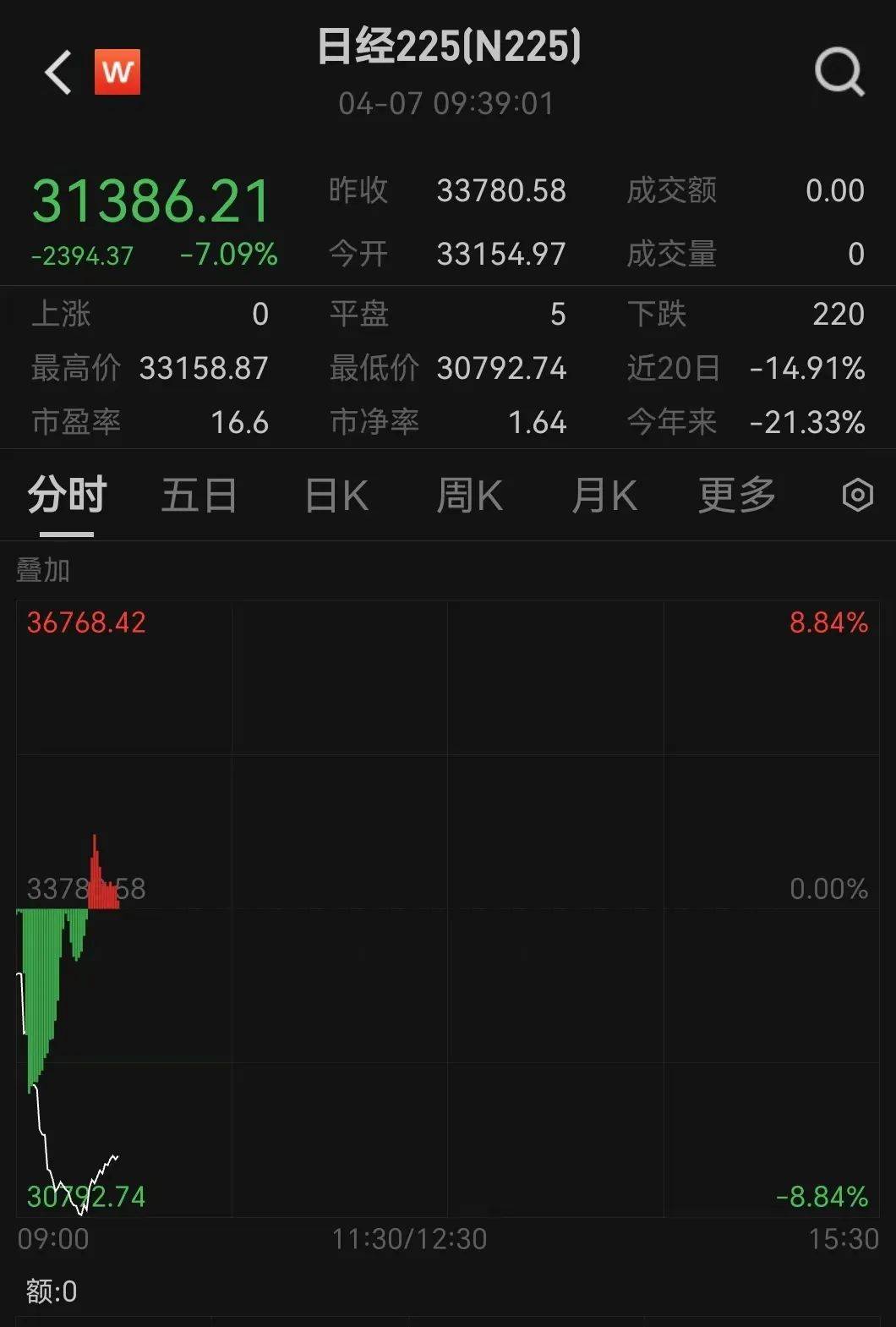 触发熔断！刚刚<strong></p>
<p>虚拟拟币行情</strong>，大跌近3000点！紧急出手