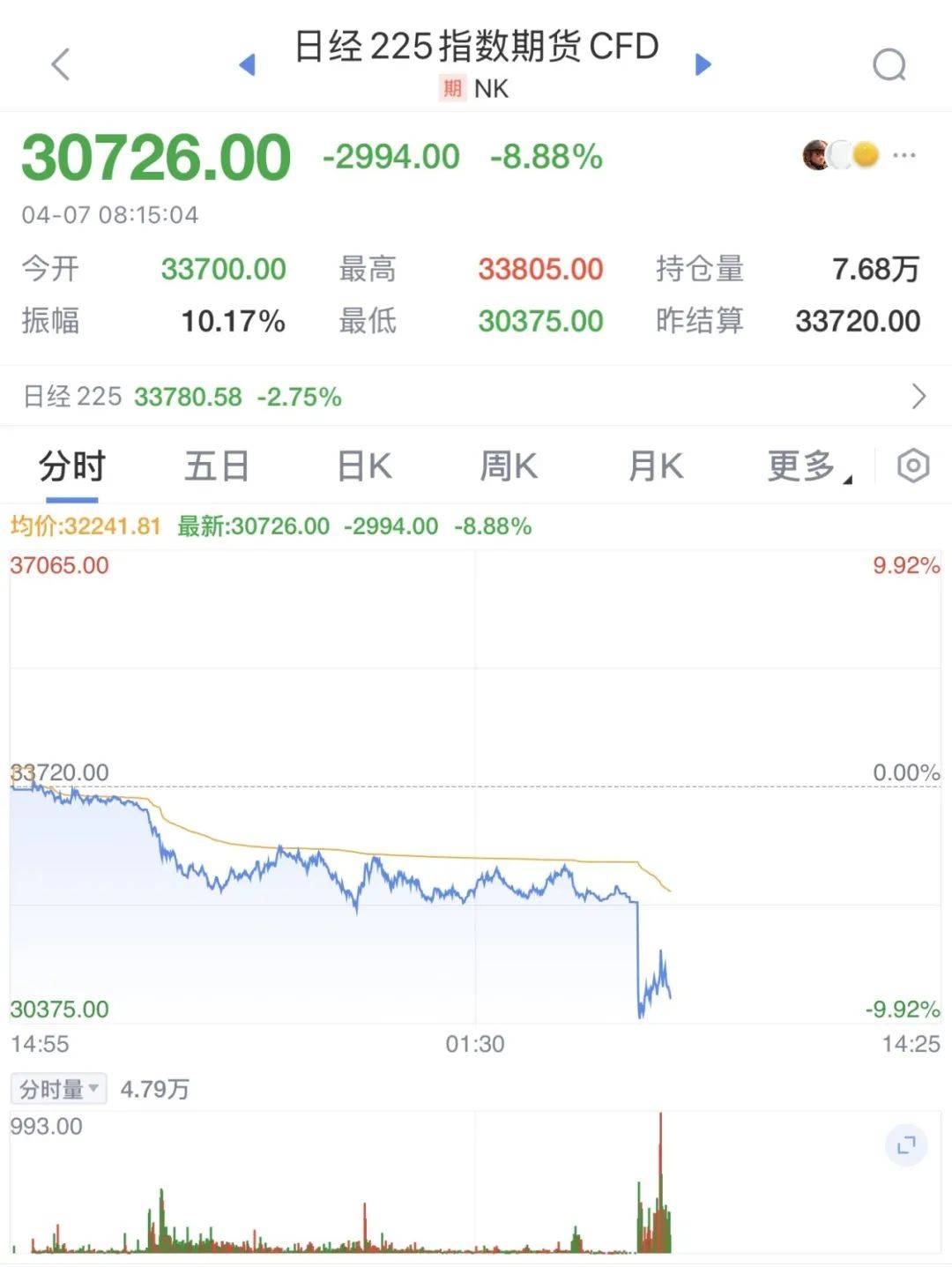 触发熔断！刚刚<strong></p>
<p>虚拟拟币行情</strong>，大跌近3000点！紧急出手