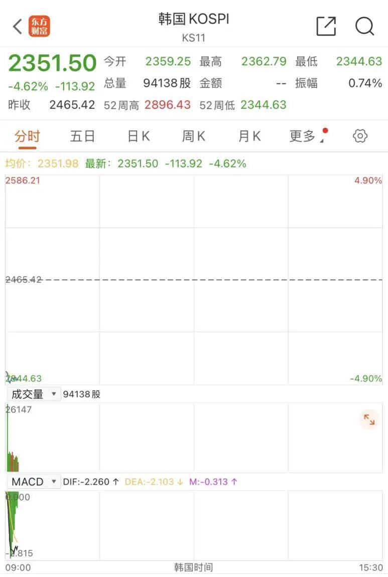 触发熔断！刚刚<strong></p>
<p>虚拟拟币行情</strong>，大跌近3000点！紧急出手