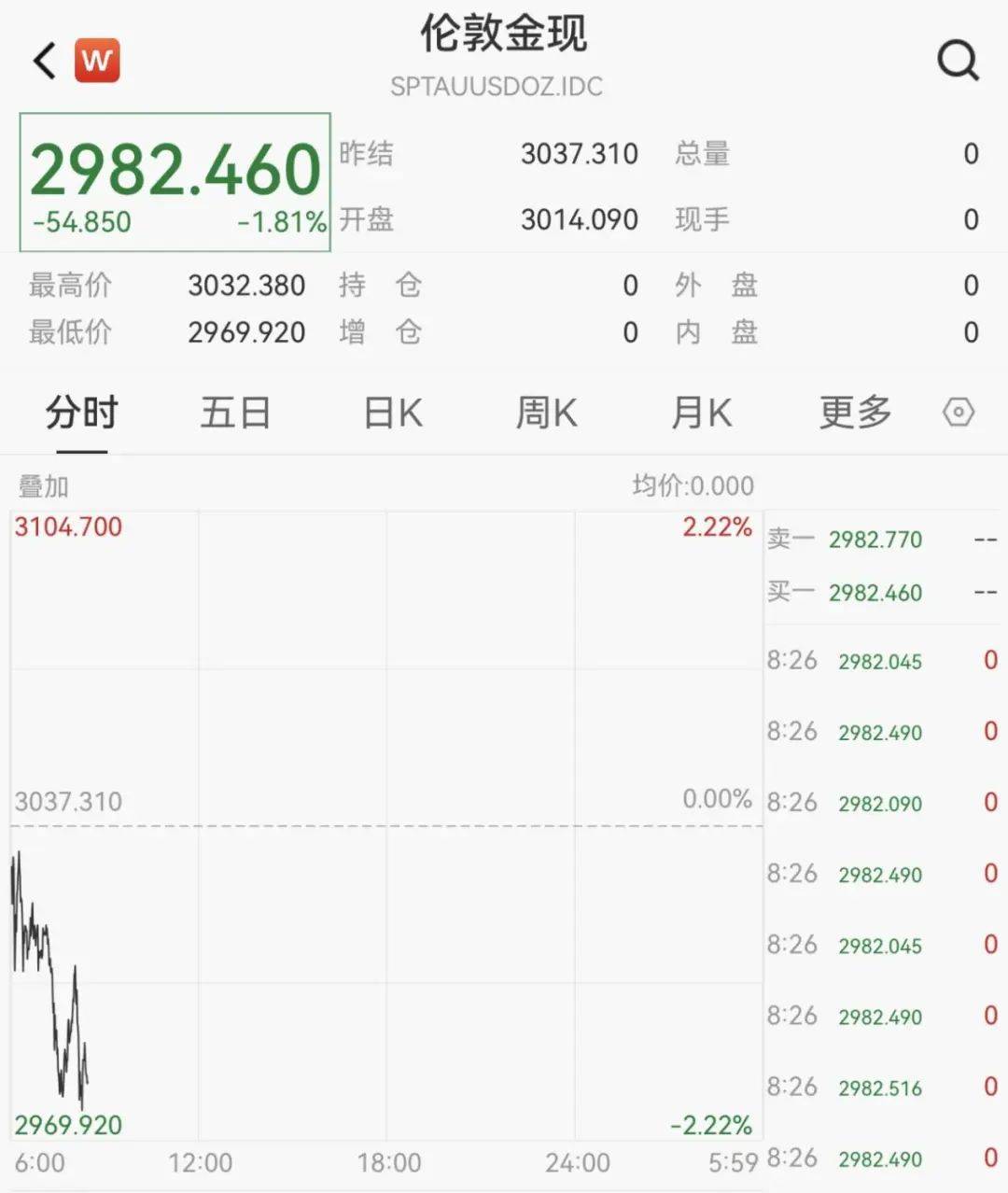 触发熔断！刚刚<strong></p>
<p>虚拟拟币行情</strong>，大跌近3000点！紧急出手