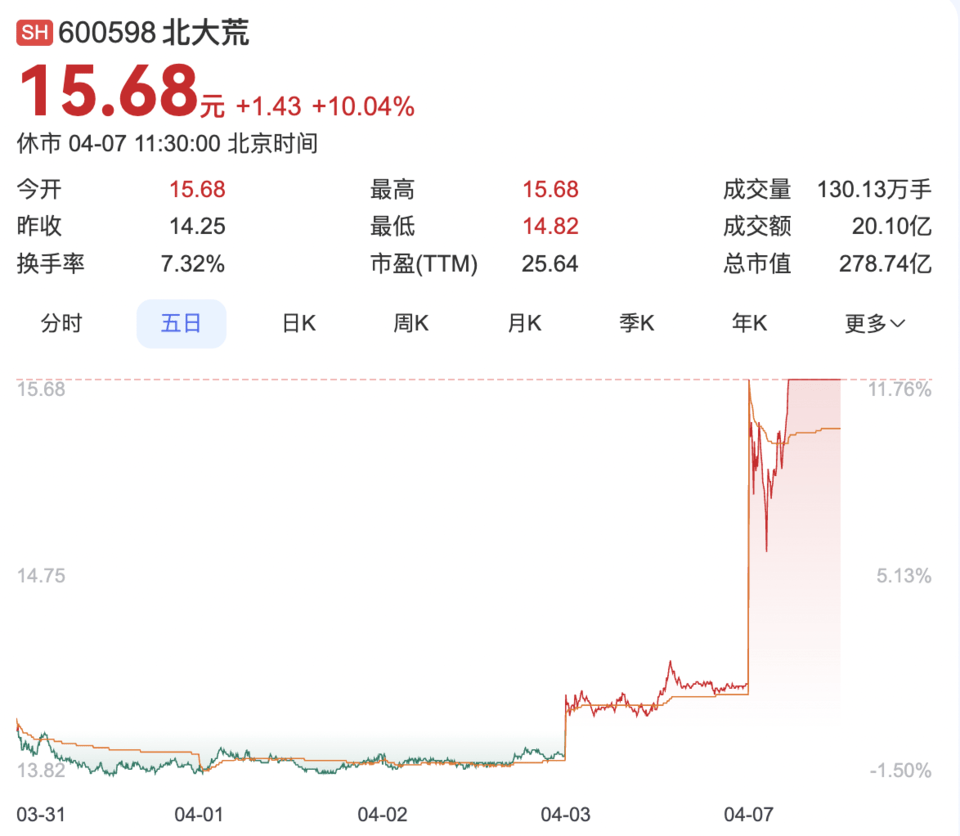 果然财经｜A股“黑色星期一”：三大指数雪崩之下<strong></p>
<p>虚拟拟币行情</strong>，谁在逆势上涨