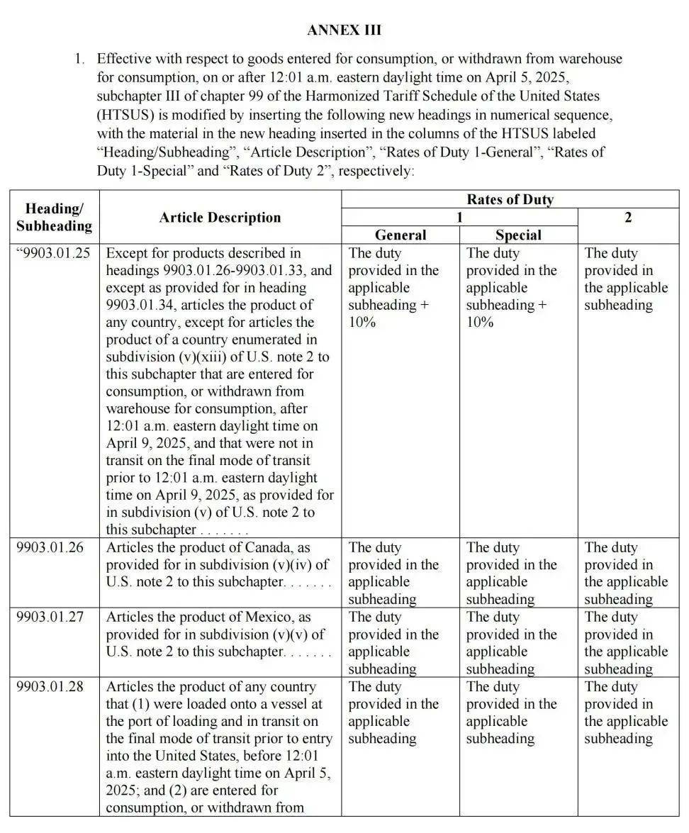 最新消息<strong></p>
<p>虚拟币体育</strong>!特朗普豁免上千种产品关税