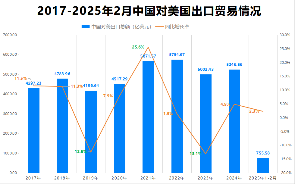 最新消息<strong></p>
<p>虚拟币体育</strong>!特朗普豁免上千种产品关税