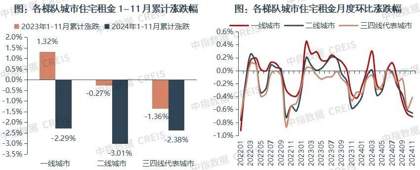 一二线城市房租普降<strong></p>
<p>中国</strong>，房东主动降200留我