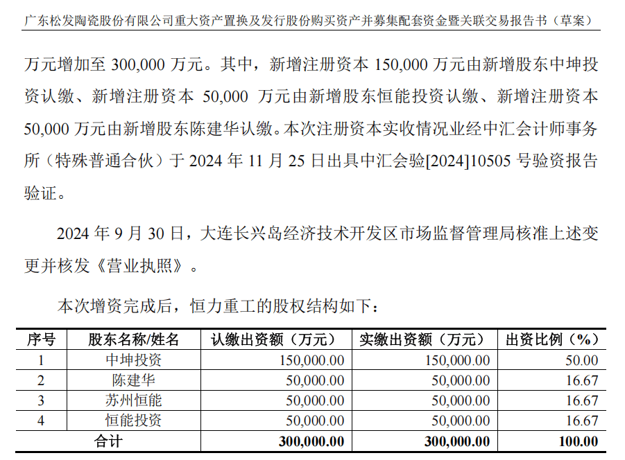 A股“大交易”<strong></p>
<p>中国</strong>，通过！
