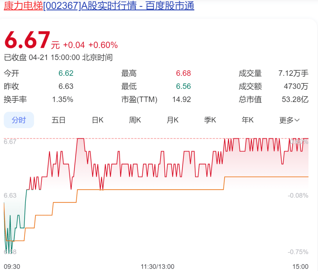 太突然！中国“电梯大王”逝世<strong></p>
<p>传销币与虚拟币</strong>，年仅62岁！他靠500元机器和一辆二手三轮创业，公司上市后为股东分红34亿元