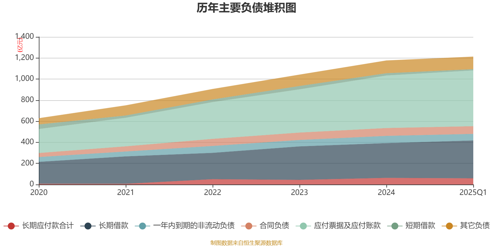 特变电工：2025年一季度净利润16亿元
