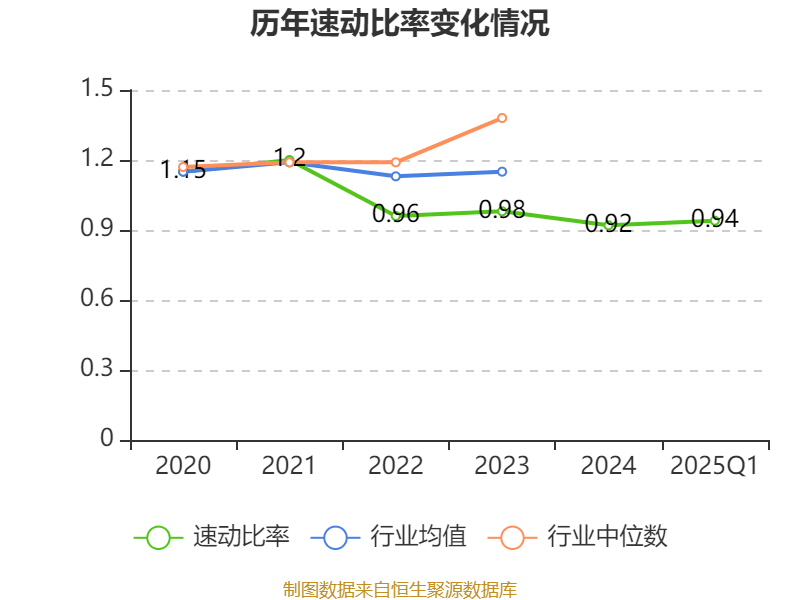 特变电工：2025年一季度净利润16亿元