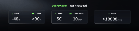 5分钟充520公里+1500公里续航<strong></p>
<p>比特币等虚拟货币</strong>,宁德时代发布多款产品