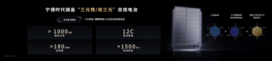 5分钟充520公里+1500公里续航<strong></p>
<p>比特币等虚拟货币</strong>,宁德时代发布多款产品