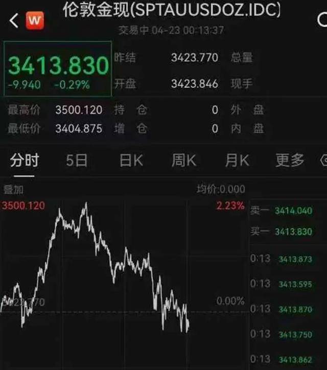 金价<strong></p>
<p>比特币等虚拟货币</strong>,突然下跌!