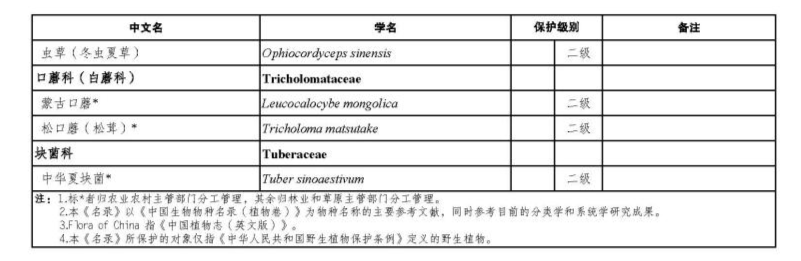 价值18万余元！男子在祁连山非法收购5632根冬虫夏草<strong></p>
<p>虚拟币微币</strong>，构成危害国家重点保护植物罪获刑