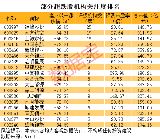 巨亏到预盈<strong></p>
<p>虚拟币微币</strong>，002466大反转！还有哪些超跌大白马有望逆袭