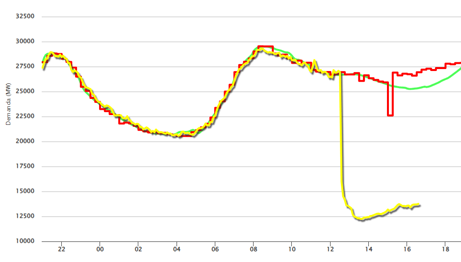 西葡法三国大停电<strong></p>
<p>虚拟币赌币</strong>,事故何以酿成