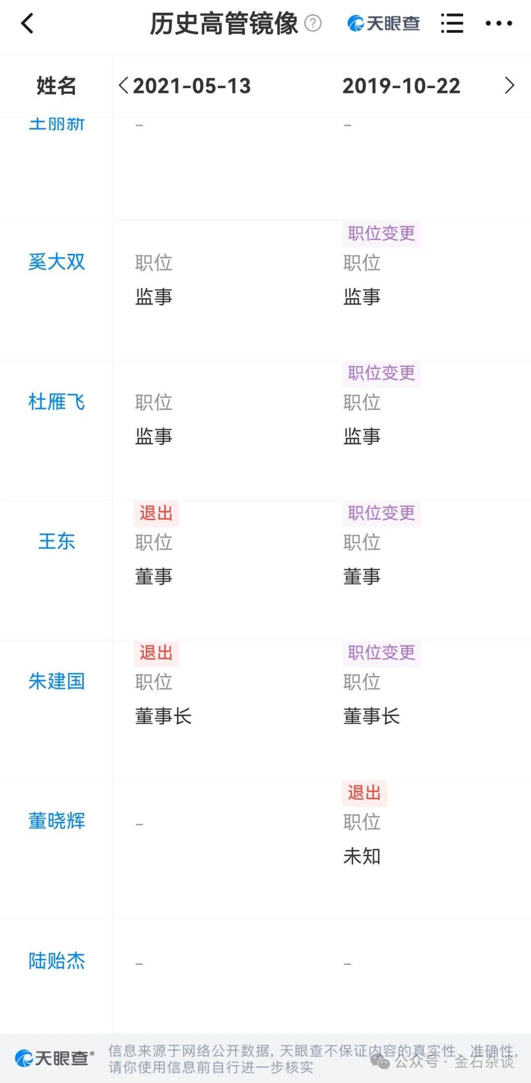 吃瓜<strong></p>
<p>虚拟币提现</strong>!董小姐波及私募圈