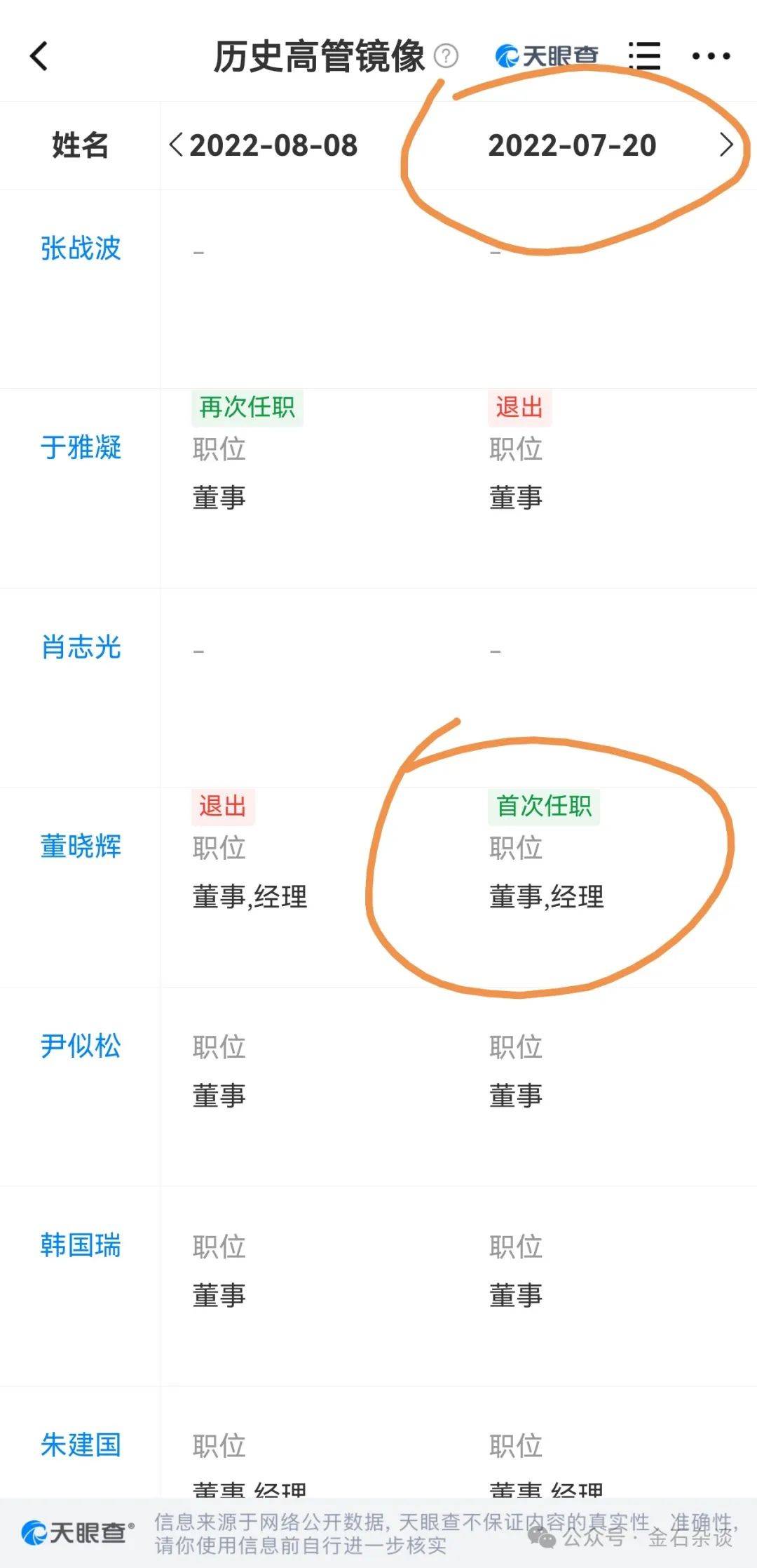 吃瓜<strong></p>
<p>虚拟币提现</strong>!董小姐波及私募圈