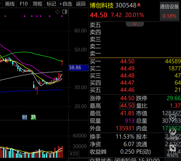 A股第一<strong></p>
<p>虚拟币提现</strong>，净利暴增322652.08%，“20cm”涨停！一季度盈利超去年全年的龙头股曝光