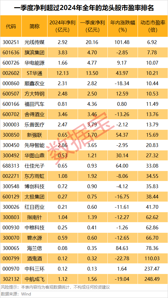 A股第一<strong></p>
<p>虚拟币提现</strong>，净利暴增322652.08%，“20cm”涨停！一季度盈利超去年全年的龙头股曝光