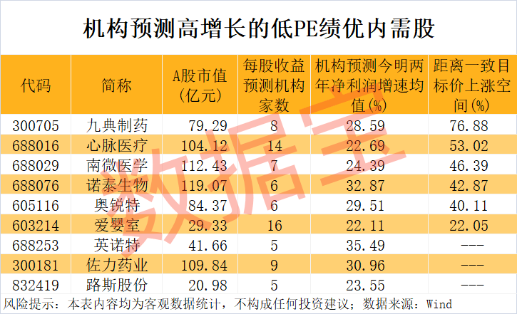 “300972”<strong></p>
<p>虚拟币app</strong>,不到1年涨超8倍!谁是下一个内需潜力股?