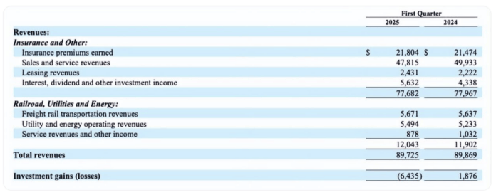 最后一场“巴菲特股东大会”<strong></p>
<p>虚拟币app</strong>，透露哪些投资新机会？