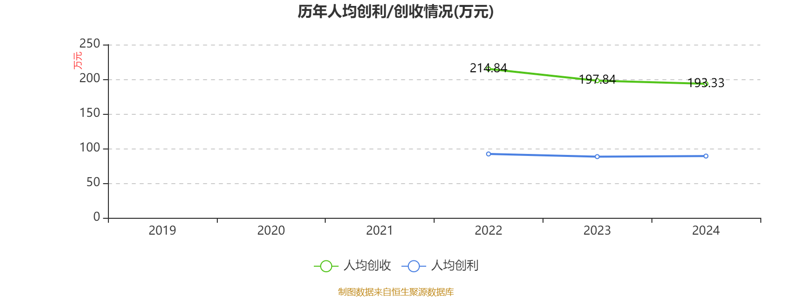 建设银行：2024年净利润3355.77亿元 同比增长0.88% 拟每股派息0.206元